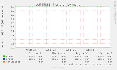 vethf588347 errors