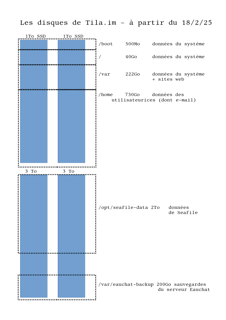 /public/2025-02-18-tila-disques.webp